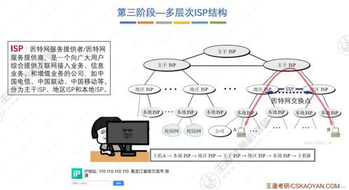 王道考研計算機網絡體系結構 構建高效可靠的網絡系統工程服務