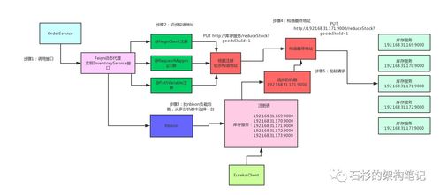 Spring Cloud原理簡介與計算機網絡系統工程服務解析