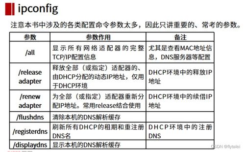 Win-Linux雙平臺共舞 現代計算機網絡系統管理實戰之道